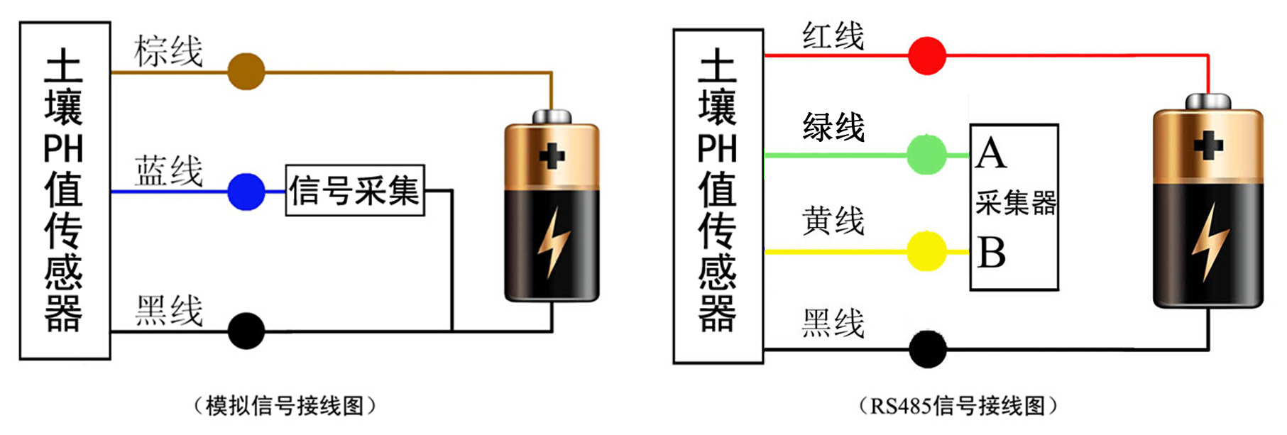 土壤PH值传感器图片4 土壤PH值传感器图片4