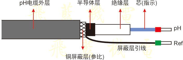 土壤PH值传感器图片5 土壤PH值传感器图片5