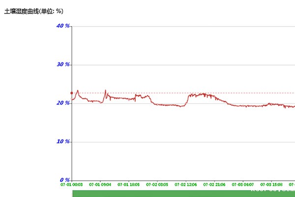 气象观测站软件图片1 气象观测站软件图片1