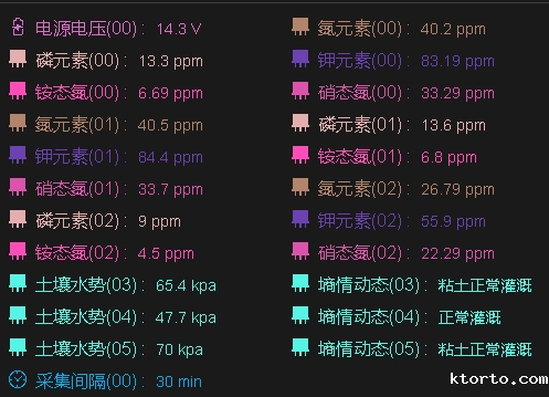 智能物联网数据应用云平台3 智能物联网数据应用云平台3